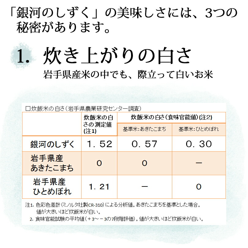 楽天市場 岩手県産 銀河のしずく 4kg 2kg 2袋 令和 2年産 送料無料 コンビニ受取対応 米 白米 ミツハシライス お米 おこめ 日本米 いわて 岩手県 岩手 国内産 国産 ミツハシ ふっくら 美味しい 美味 令和2年 産 岩手純情米 ミツハシライス お米 玄米 雑穀