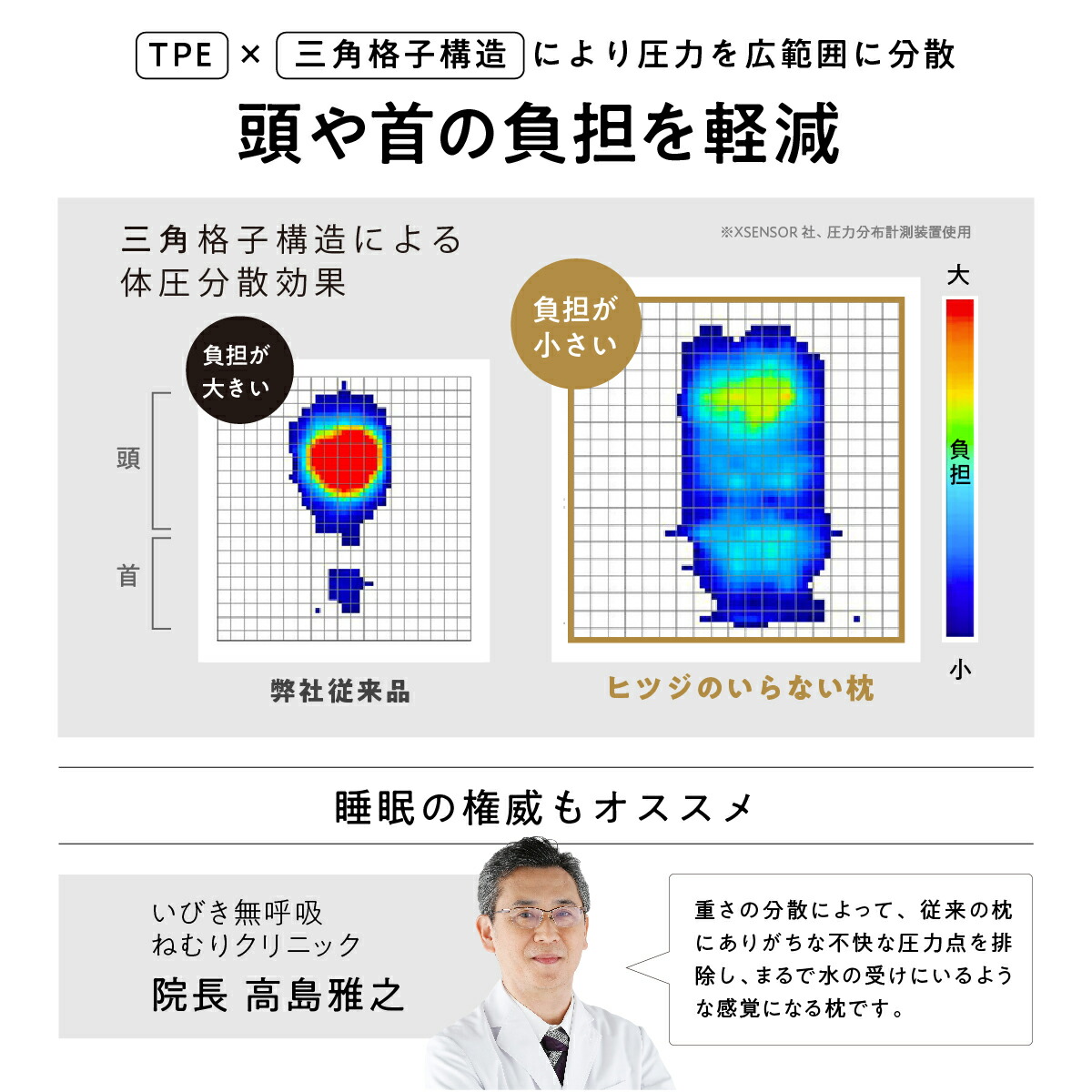 【24H限定1,000円OFFクーポン!+30日間トライアル】 ヒツジのいらない枕 枕 枕カバー 付ギフト 実用的 健康グッズ 誕生日 ギフト 洗える 通気性 寝用枕 うつぶせ寝 まくら ジェル 首 寝返り 横向き 仰向け いびき 予防 防止 tpe ジェル 横向き