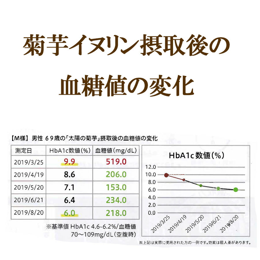 最大64％オフ！ 糖尿病 おやつ 食 ギフト 血糖値 菊芋 きくいも イヌリン 血圧 ヘモグロビンA1c 腸内環境 腸内フローラ 国産 安全 無添加  無着色 中性脂肪 ダイエット ポリフェノール キクイモ 低分子 柿皮 柿 低カロリー 健康食品 www.smartpipe.com.br