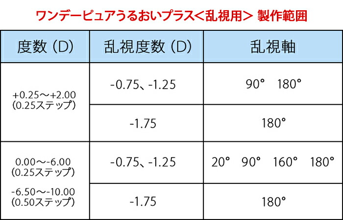 ワンデーピュアうるおいプラス乱視用 32枚入 2箱セット シード 1dayタイプ コンタクトレンズ クリアレンズ 1日使い捨て SEED  コンタクトレンズ・ケア用品
