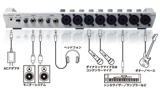 リバーシブルタイプ ZOOM R16 マルチトラックレコーダー | www