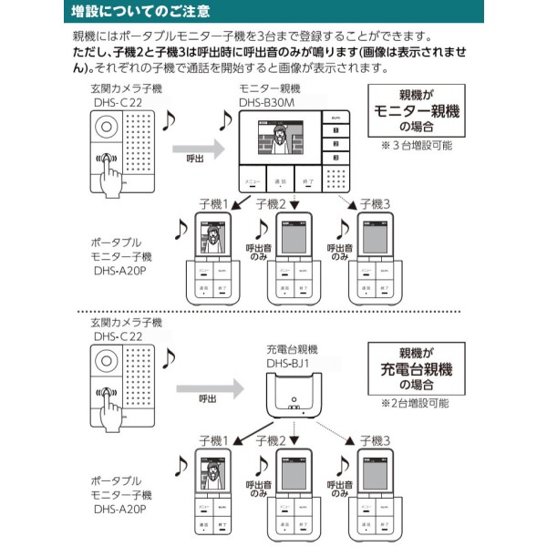 送料無料 Elpa Dect遣口ワイヤレステレビドアホン 坊や銀翼組 Dhs Sp22e 防犯 安全 インターホン エルパ Oceanblueflorida Com