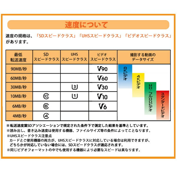 並行輸入品] サンディスク SDXCカード 256GB ULTRA Class10 UHS-1 100MB s SDSDUNR-256G-GN3IN SDカード  SanDisk 海外リテール cameraone.intellve.com