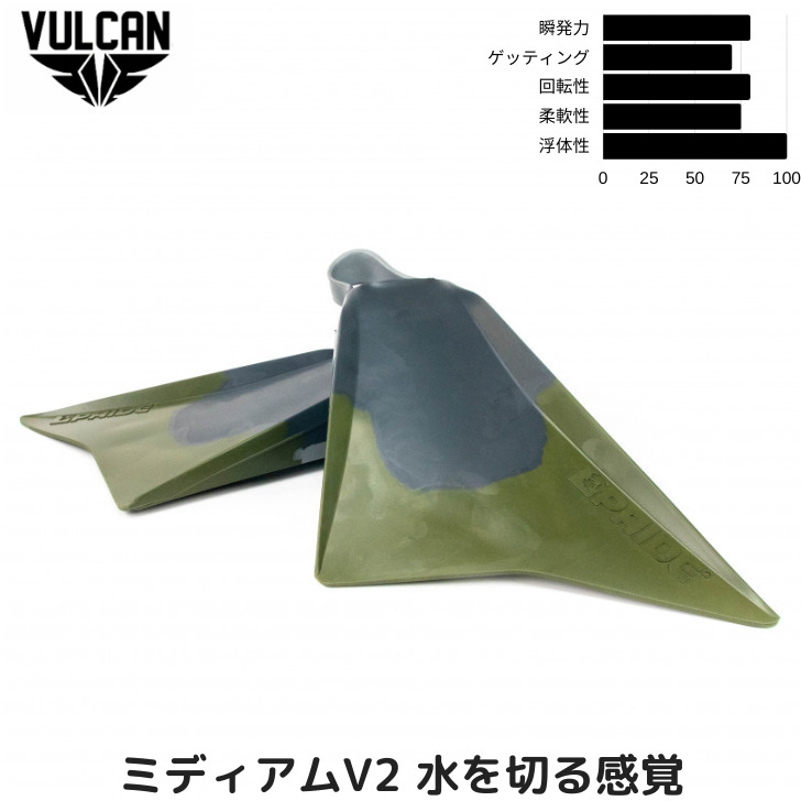 パネル バルカンフィン V3 MLサイズ - 通販 - bhuiyasurgicals.com