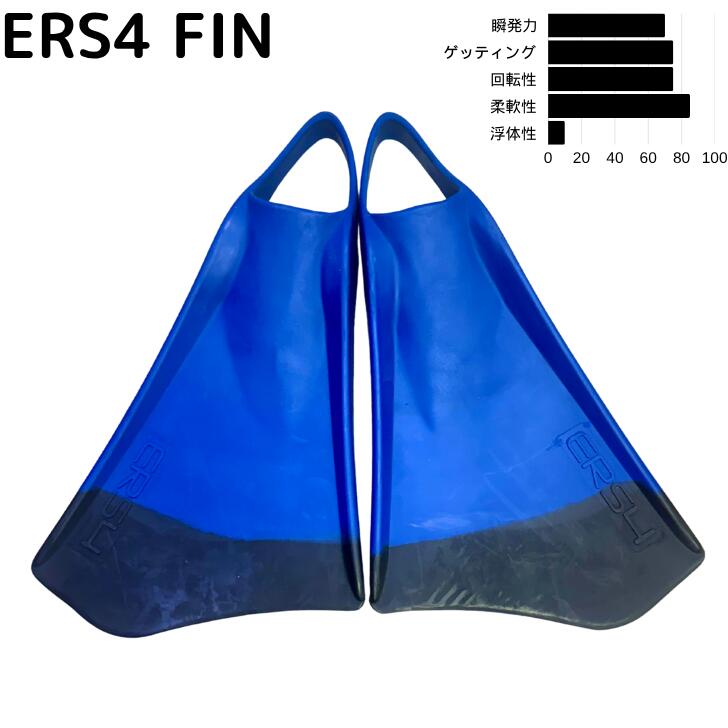 楽天市場】HELM FIN ヘルムフィン FIN MIDEUM HARD フィン