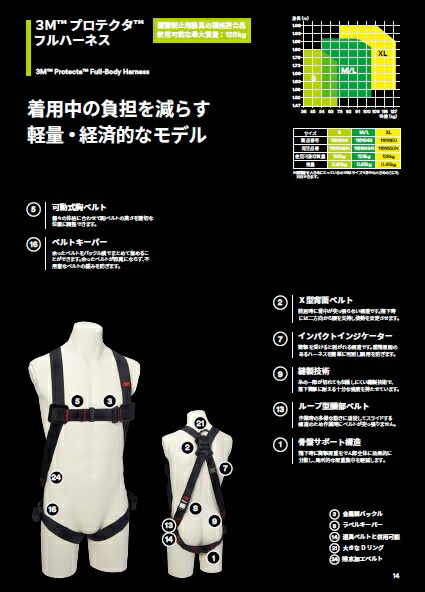 3M プロテクタ　フルハーネス