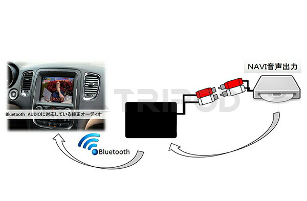 Bluetoothトランスミッター Bt Aux 専門 買取