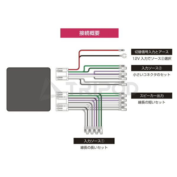 ー品販売 □プレインベア エア駆動式リフター上向き 下向き兼用 PVL55S