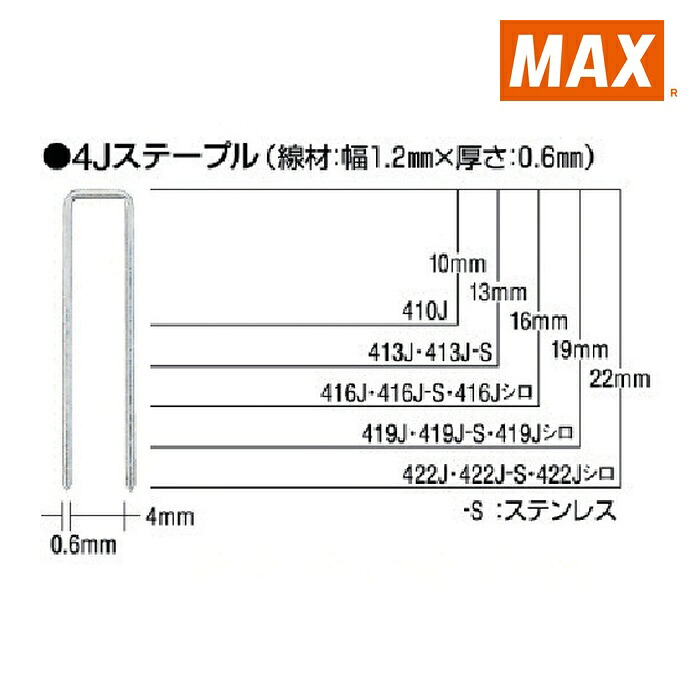 マックス MAX 419J-S-WHITE ステンレスステープル(白) 肩幅4mm 長さ19mm 5000本入 (1箱)