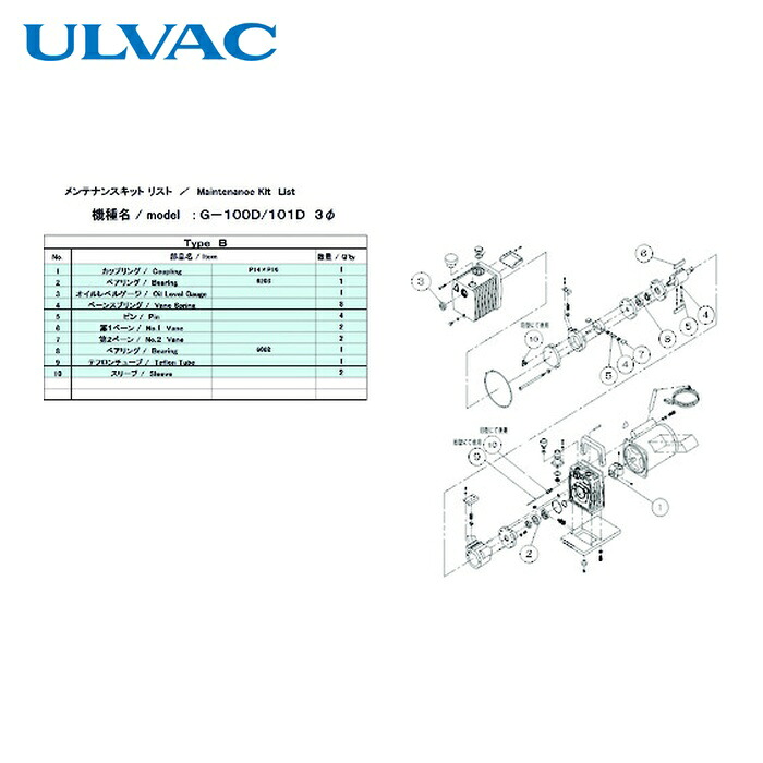 アルバック G-101D MAINTENANCEKIT B 真空ポンプ用メンテナンスキッド G-100D 3Φ/101D用 Bタイプ (1組)｜工具ランド