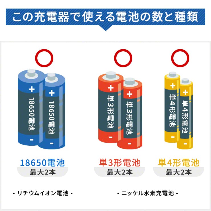 ふるさと割】 マルチ充電パワーバンク 18650 リチウムイオン 電池 ニッケル水素充電池 単3 単4 6スロット マルチ充電器 USB仕様  5V出力搭載 安全機能搭載 リチウムイオン電池 リチウム電池 enevolt エネボルト Mulcy マルシー qdtek.vn