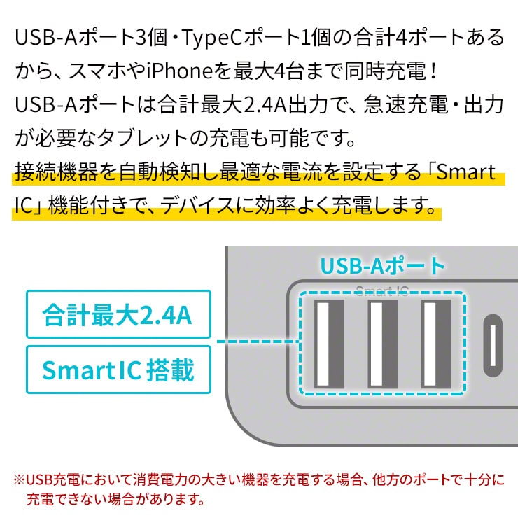 電力飲み口 Usb 差込 タップ Type C 早め被せる Pd照応 30w 種類c 充電容れもの Macbook パソコン Acアダプター スマホ充電器 Iphone12 ヒューマノイド 電源配線 タコ要脚 タコ足ケーブル コンパクト Inova イノバ 在宅勤労 テレワーク 混成タップ Uu