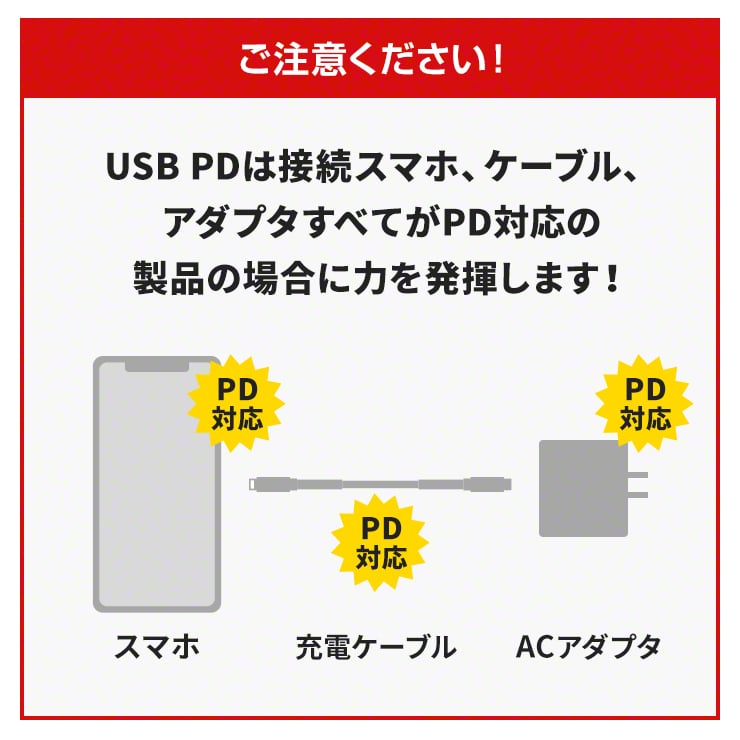 電力飲み口 Usb 差込 タップ Type C 早め被せる Pd照応 30w 種類c 充電容れもの Macbook パソコン Acアダプター スマホ充電器 Iphone12 ヒューマノイド 電源配線 タコ要脚 タコ足ケーブル コンパクト Inova イノバ 在宅勤労 テレワーク 混成タップ Uu