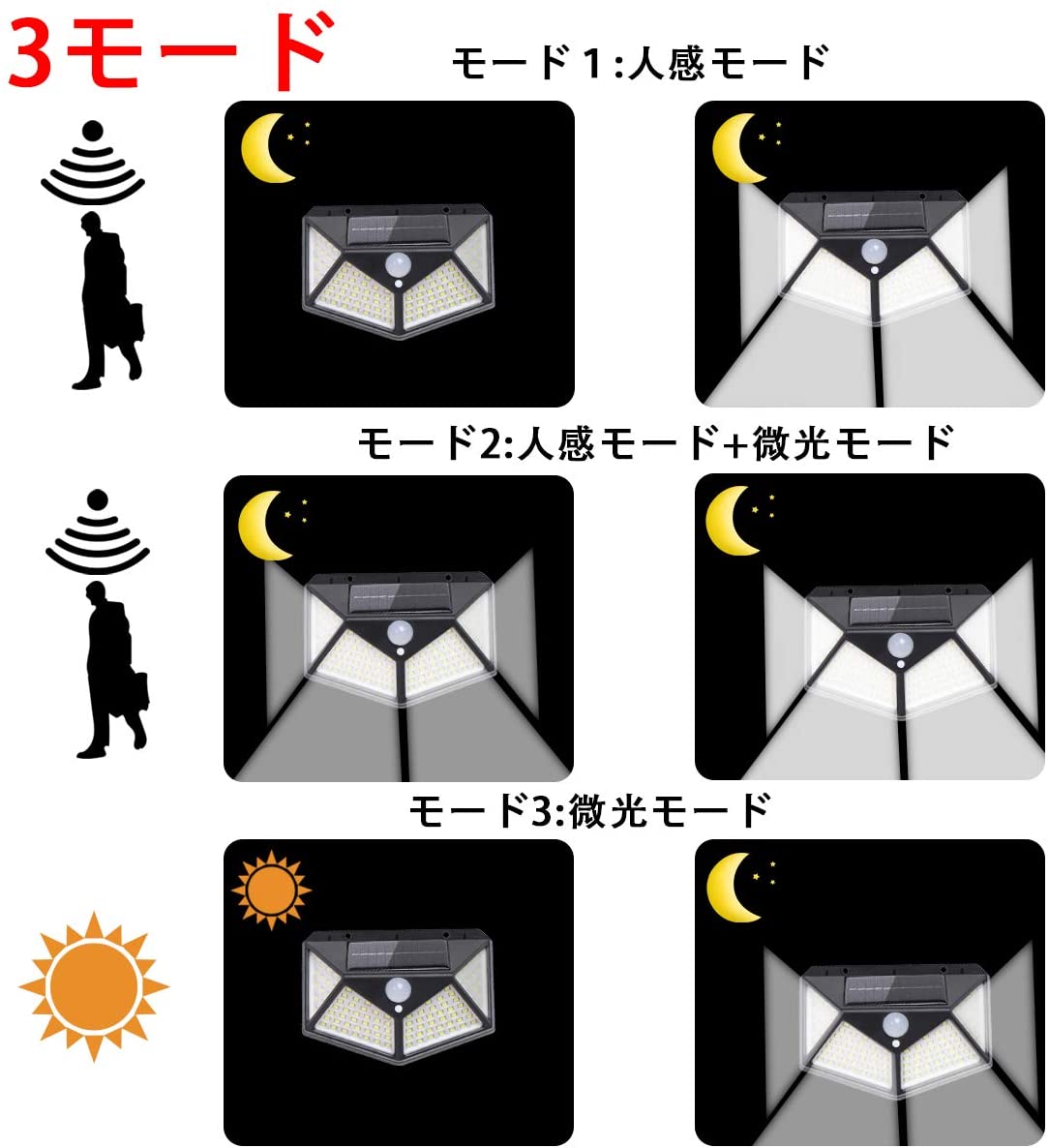 【楽天市場】「楽天1位」LED センサーライト 屋外 ソーラー 100個LED 人感センサー 防犯ライト 外灯 玄関灯 太陽光発電 スイッチ
