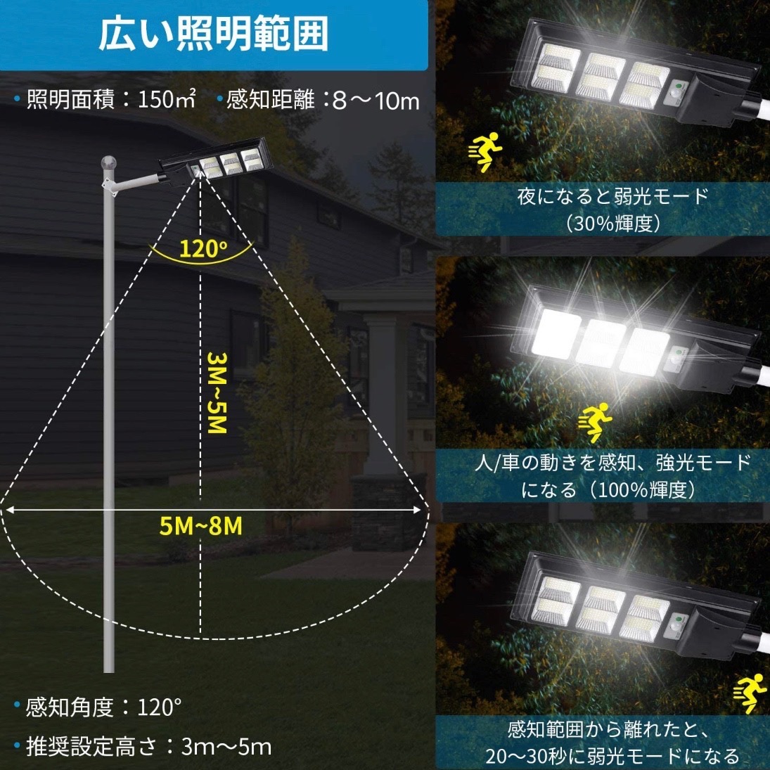 楽天市場 楽天１位 Led センサーライト 屋外 ソーラー 人感センサー 防犯ライト 外灯 玄関灯 太陽光発電 スイッチ付き 簡単に取付 屋外 駐車場 玄関 廊下 軒先 庭 ガーデン 150led 400ルーメン屋外防水ip65ガーデンライト 三友ショップ
