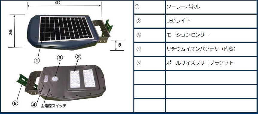 グリーンエネポール ソーラーledライト 防災 防犯 駐車場 法人向け Gcl 1000 S 1 年保証 キャンペーン特価 Chelsesgreenhouse Com