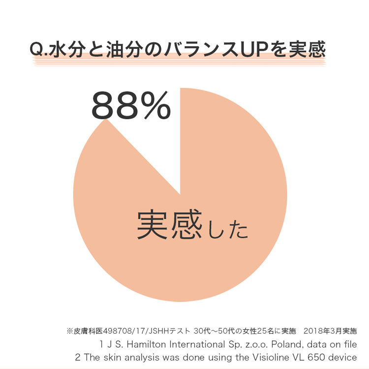 保湿 ギフト 化粧水 顔 しわ メンズ 美白 福袋 敏感 シワ改善 デパコス アンチエイジング ランキング 高保湿 オールインワンゲル 乳液 クリーム ブランド シミ 男性 美容液 シワ しみ 肌 22 タルミ 美容 高級 乾燥