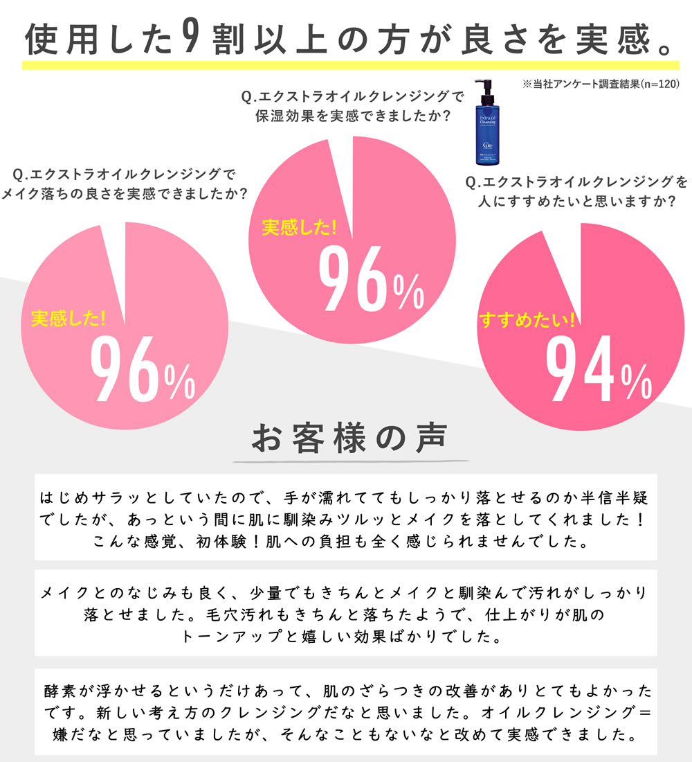 楽天市場 酵素クレンジングオイル Extra Oil Cleansing エクストラオイルクレンジング 0ml 母の日 オイルクレンジング メイク落とし 基礎化粧品 スキンケア メーク落とし 化粧落とし 毛穴ケア 保湿 Cure 楽天市場店