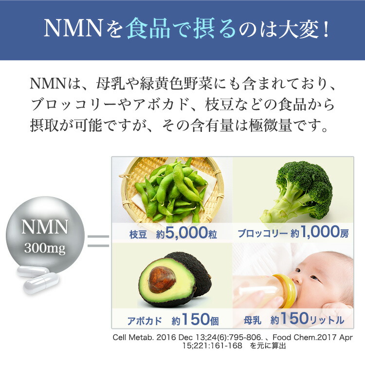 売れ筋がひ贈り物! SBI BEST NMN 60粒 次世代エイジングケア成分NMNを