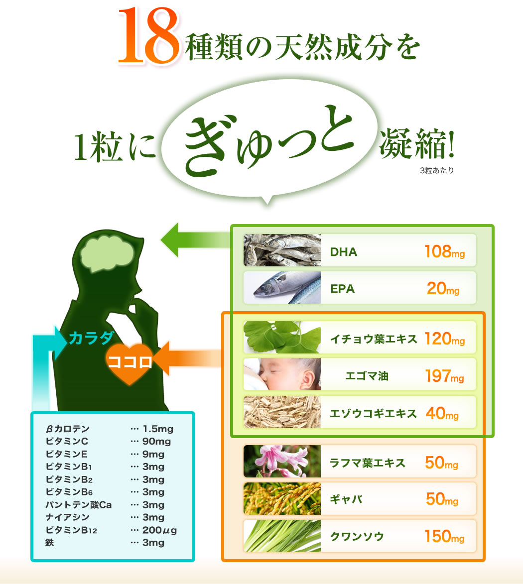 セロトニンサプリメント【リラクミンプレミアム】【送料無料】ラフマ葉エキスイチョウ葉エキスギャバアルファGPCDHAEPAなどセロトニンサプリメントサプリ【10P03Dec16】
