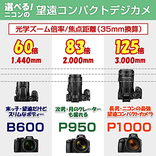 ひし型 Nikon デジタルカメラ COOLPIX P950 ブラック クールピクス