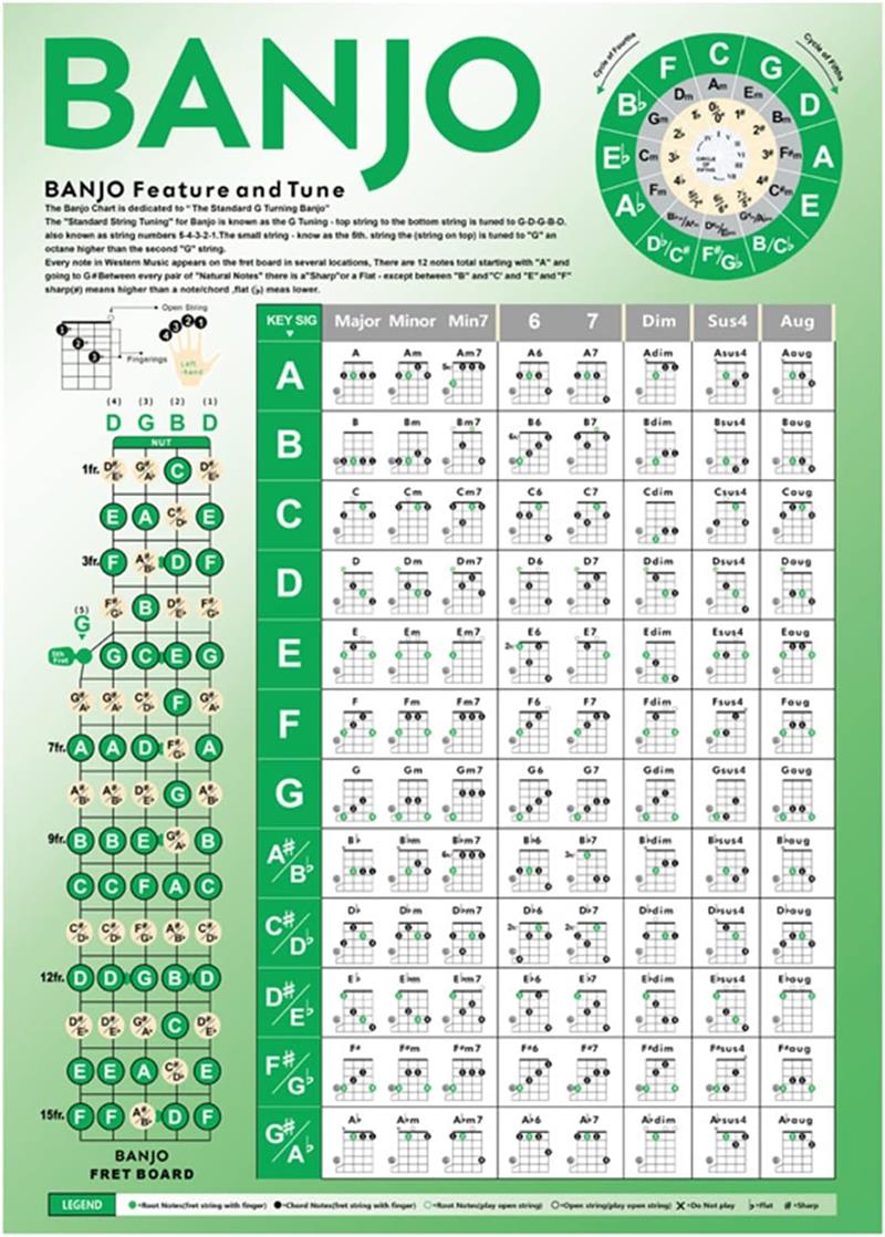 楽天市場】バンジョー コード チャート 簡単な初心者向けの説明チャート バンジョー コード ポスター チートシート 基本的なバンジョー コードをすぐにバンジョー  フレットボード ノート チャート 指示ポスター : ANTONLINE楽天市場店