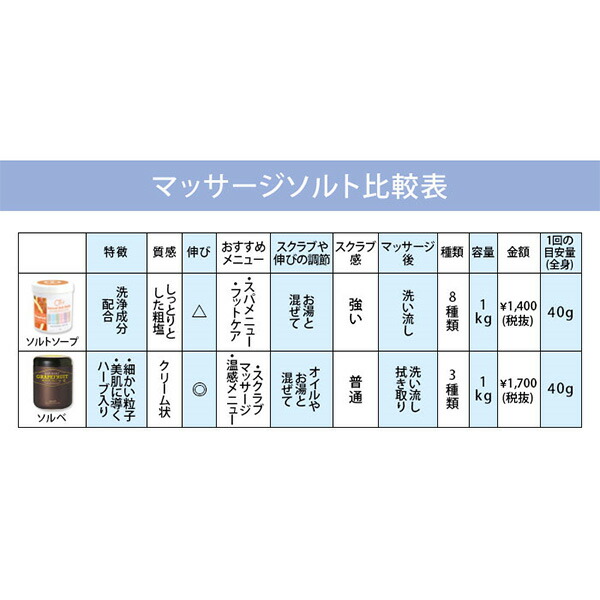 saltsoap_5
