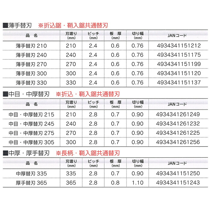 即発送可能】 天寿 薄手替刃 240mm 0 discoversvg.com