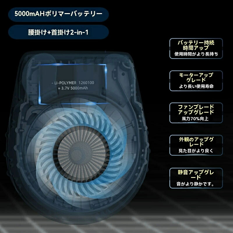 【SALE】【2026最新登場】腰掛け高速アイシールドファン5000mAh腰掛け・卓上置き コンパクトサイズ ストラップ付きジェットファン アウトドア作業/暑さ対策 2段階調節 ポータブルファンUSB扇風機 工事現場/農作業/釣りリチウム電池内蔵超強力半導体冷却ミニクーラー