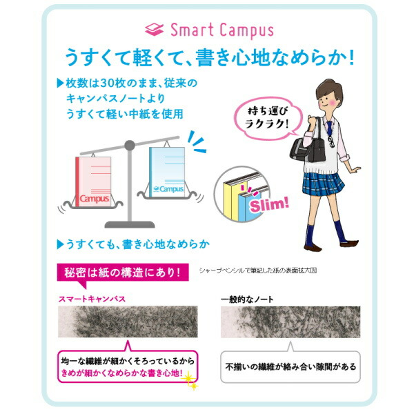楽天市場 在庫限り 限定 スマートキャンパスノート クリアパステル B罫 ドット罫 6mm 5色パック コクヨ 10 ノ Gs3cbt L5x5 1パックのみネコポス可 さわやか 中学生 高校生 パックノート 倉敷文具ｒｕｋａｒｕｋａ