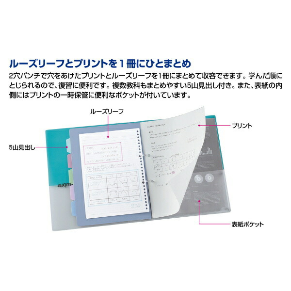 楽天市場 限定柄 キャンパス プリントもとじやすい2穴ルーズリーフバインダー ドローイングテイスト サイズ 全4色 コクヨ 10 ル Pp158 L1 ネコポス不可 中学生 高校生 倉敷文具ｒｕｋａｒｕｋａ