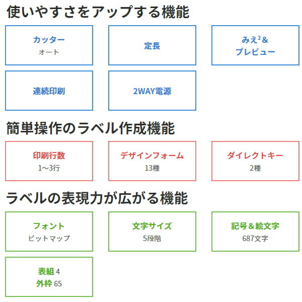 Tepra Pro Girly Tepra ガーリーテプラ 保証書付き キングジム Sr Gl1 送料無料 ラベルライター タグ作成 整理整頓 会社 事務所 便利 カワイイ かわいい 絵文字 Sermus Es