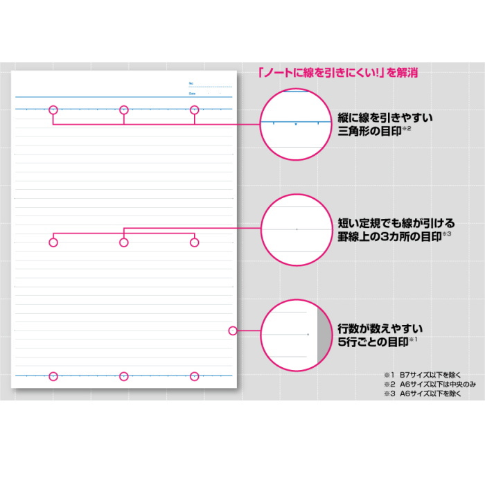 楽天市場 限定 スマートキャンパスノート クリアパステル B罫 ドット罫 6mm 5色パック コクヨ 10 ノ Gs3cbt L5x5 1パックのみネコポス可 さわやか 中学生 高校生 パックノート 倉敷文具ｒｕｋａｒｕｋａ