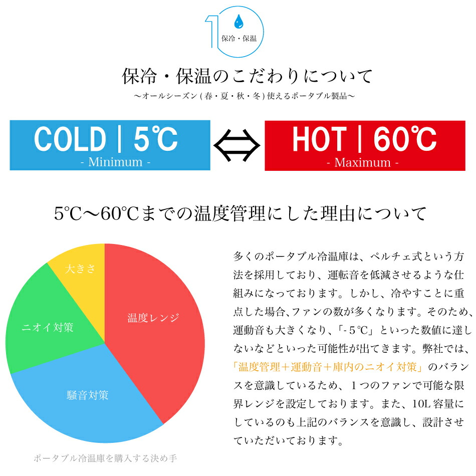 保冷保温温度