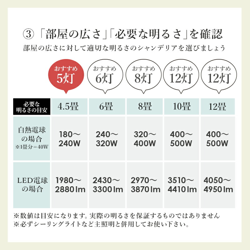 Moon シャンデリア 簡単設置 照明 高級 シーリングライト おしゃれ 天井 天井照明 ライト リビング ダイニング 寝室 カフェ 明るい インテリア Led シャンデリア 照明器具 5灯 クリア 玄関 電気 アンティーク ブラック 白 黒 Mysteelroof Com