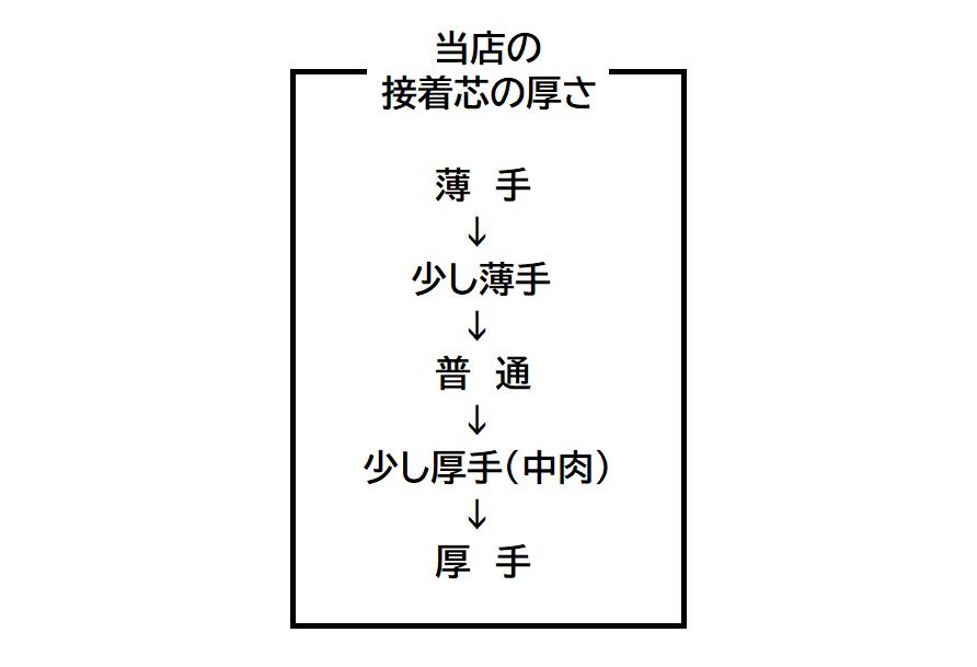 【5m価格】♪5mカットを1つお買い上げ毎に接着芯1mプレゼント中です♪超定番!!少し薄手ニット芯接着芯☆選べるカラー☆≪日本製国産生地服地布地片面接着芯≫【商品毎別品番商品】【5mカットで1,000円】【宅配便のみ】ru-761580671