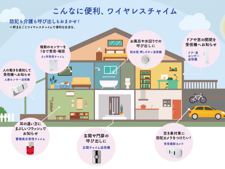 市場 2個セット 送信機 防犯 ワイヤレスチャイムXPNシリーズ XPN30A 介護 徘徊 窓 増設 窓センサー送信機 REVEX 店舗 ドア 単品  増設用