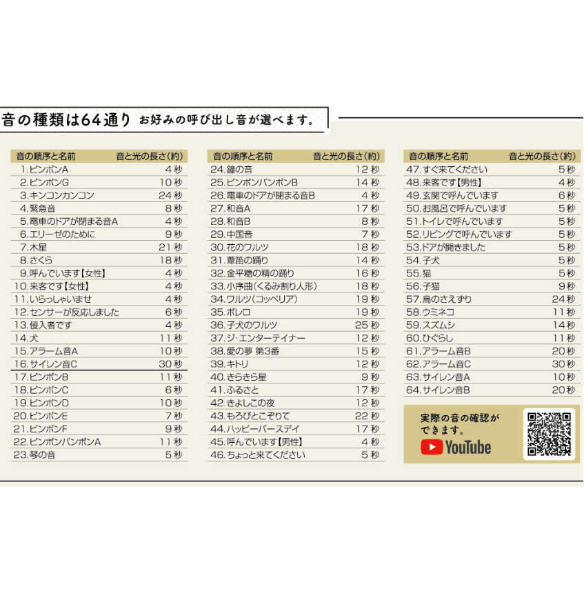 市場 2個セット 送信機 防犯 ワイヤレスチャイムXPNシリーズ XPN30A 介護 徘徊 窓 増設 窓センサー送信機 REVEX 店舗 ドア 単品  増設用