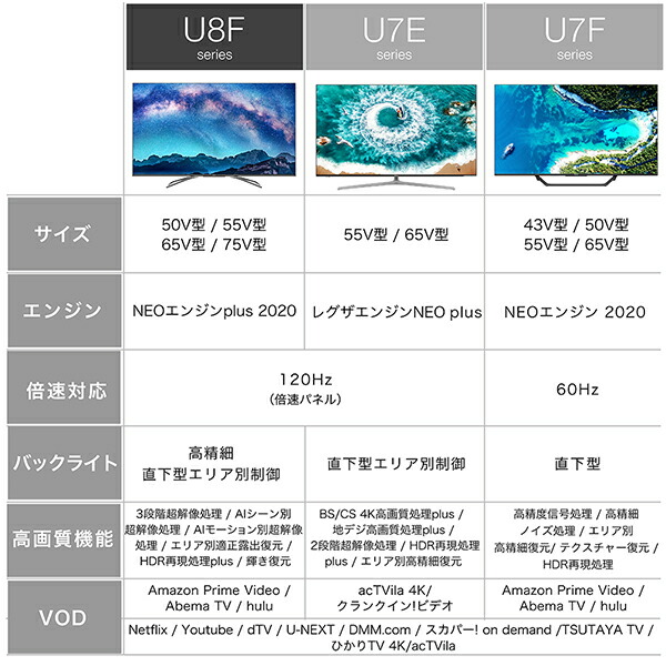 Hisense ハイセンス 65u8f 65v型 地上 Bs Csデジタル 4kチューナー内蔵 液晶テレビ 65インチ 65型 Youtube Hulu Netflix Amazonprime ゲームモード 試合 Live U7eの後継 代引き不可 Natboardmcqs Com