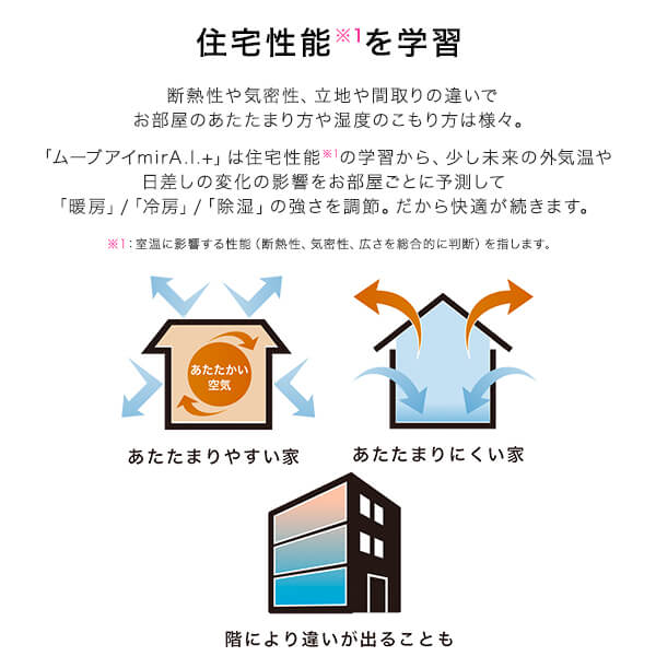 Mitsubishi Msz Zxv4021s T 銅色 霧ヶ峰 Zxv続き物 エアコン マスタに14畳目当て 単大臣0v Arcprimarycare Co Uk