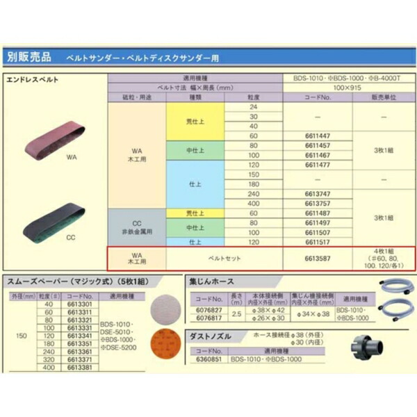 海外 リョービ RYOBI 6613587 エンドレスベルトセット 4枚入 tuulikuautoaed.ee