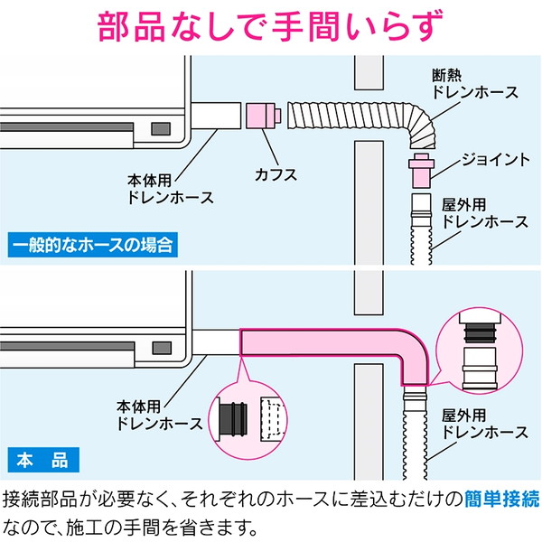 市場 GAONA エアコン用断熱ドレンホース 20本 GA-KW016