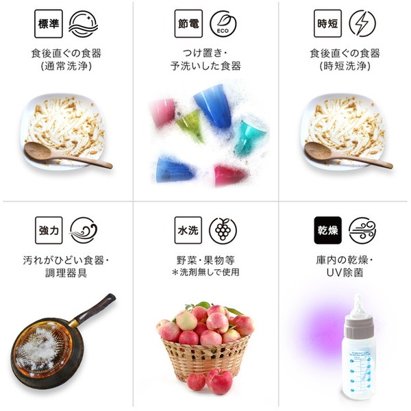 Uv食器洗い乾燥機 Sy 118uv 簡単設置型 食洗機 食器洗い機 Uv除菌 食器乾燥機 食洗器 高圧洗浄 熱風 節約 静音 時短 お手入れ簡単 持ち手付き 水道代 節約 節水 節電 シンクに排水 バケツ排水 洗える 短時間 Guilhermecoimbra Com Br