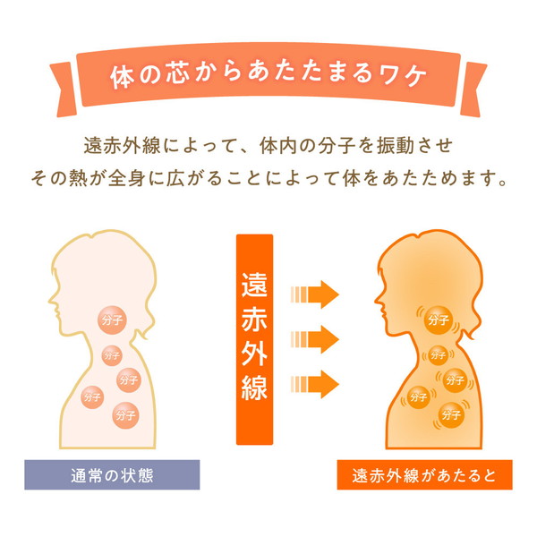 国内送料無料 ヒーター カーボンヒーター 速暖 暖房器具 即暖 小型 コンパクト 遠赤外線 暖かい 4段階調整 おしゃれ 縦型 電気ヒーター リビング 脱衣所  安全 省スペース 省エネ 節電 ブラック JMA-858-BK p5m20d アウトレット エクプラ特割 somaticaeducar.com.br