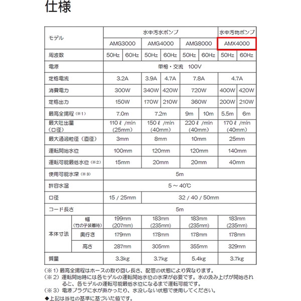 RYOBI - master.k33様専用 リョービ水中泥水汚物ポンプ60Hz RMX-4000の