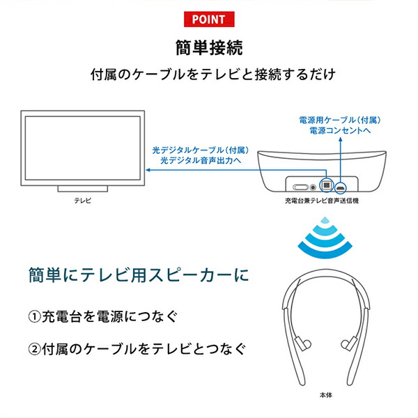 ソニー SONY 首かけ集音器 テレビ用スピーカー SMR-10-B ブラック 黒 