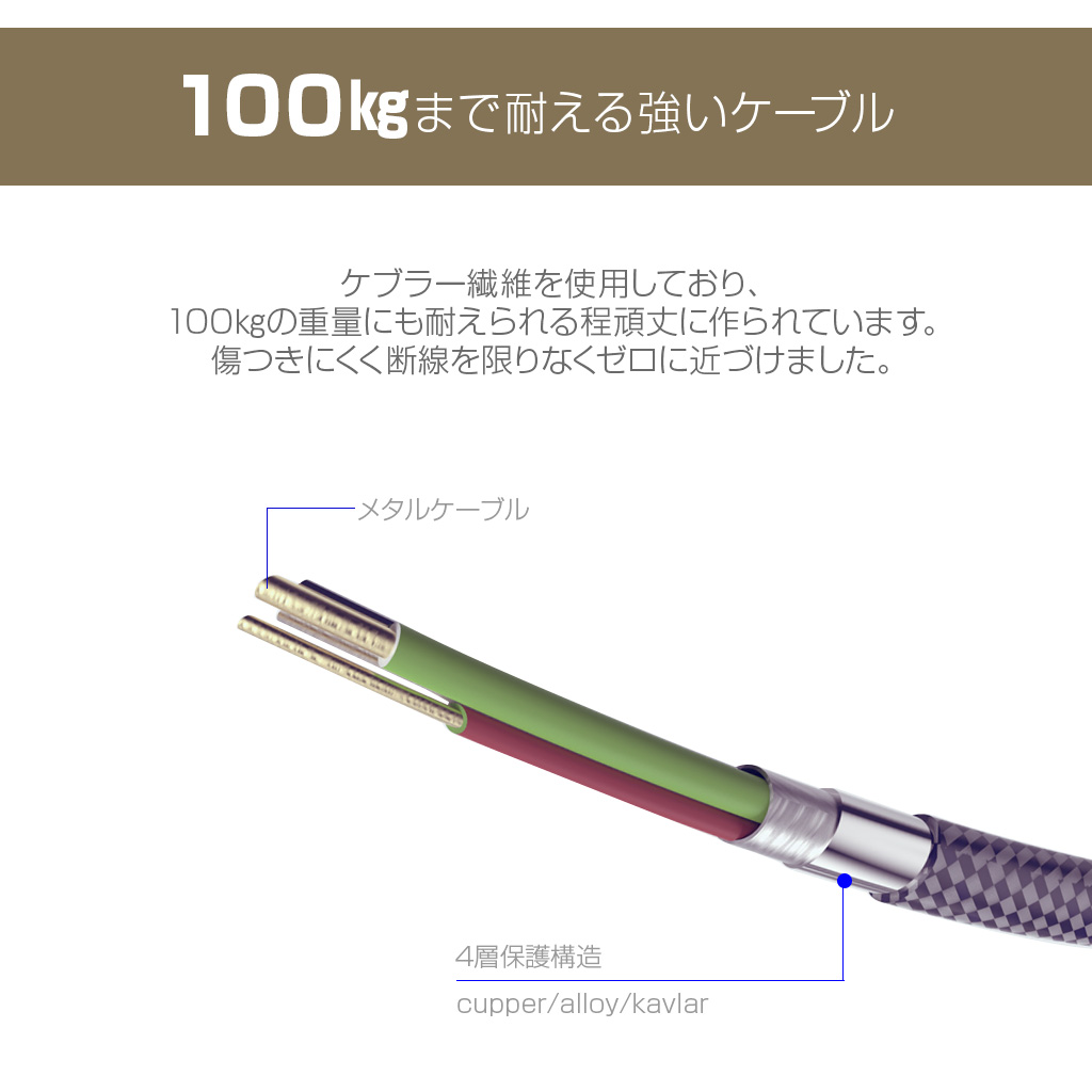 楽天市場 マイクロusb ケーブル Muvit Ultra Strong Tiger Cable