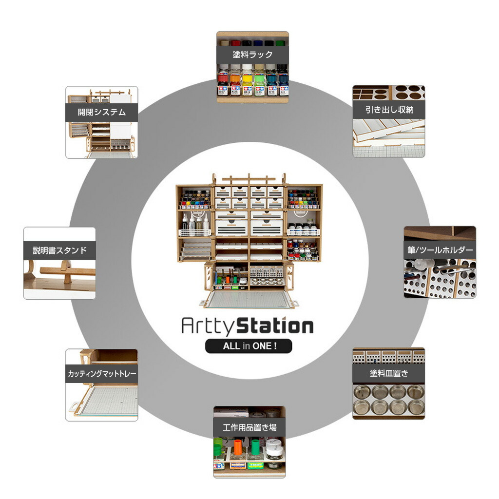 プラモデル プロシジャ塔 雛型架設台 Arttystation Concert コンサート 開閉嫁入りモジュラーシステム プラモデル 棚 模型 物の具 保管 選別 座敷 収納 作業台 書机 プラモデル 塗料 収納家具 プラモデル器財収納 ガンプラ棚 おすすめ 労作 ステーション プラモデル棚