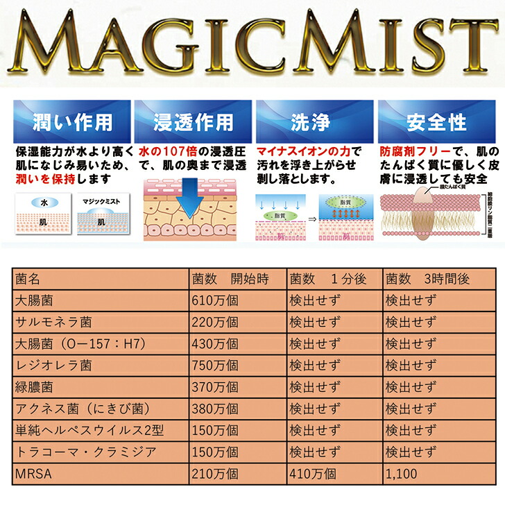 売れ筋がひ新作 ペット用品 犬マジックミスト Magic Mist 詰め替え用 1000ml 2本 アルカリ電解水 犬猫ペット 口臭予防 涙焼け 耳掃除 毛並み消臭 除菌 大腸菌軽減 潤い 安全 ブラッシング スプレー ミスト グルーミング Fucoa Cl