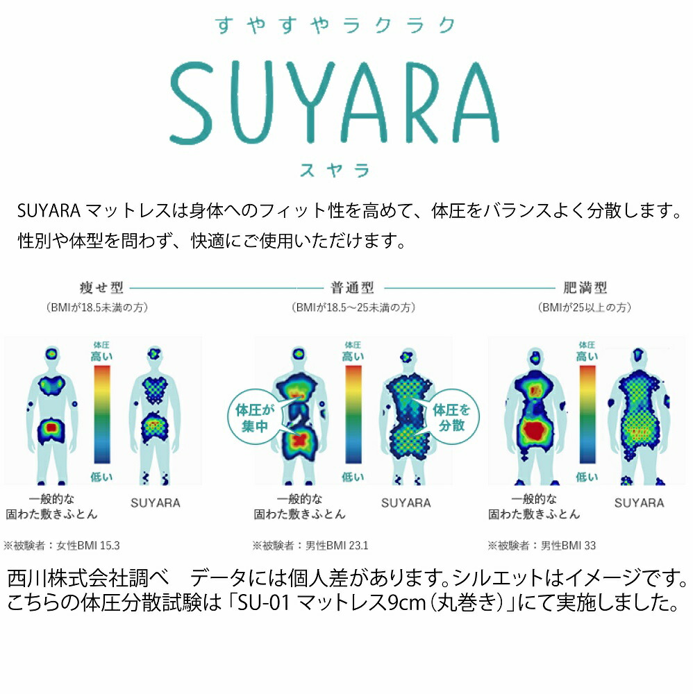 豪奢な 西川 東京西川 正規販売店 すやら スヤラ SUYARA Sサイズ シングルサイズ 健康敷布団 高反発マットレス 簡単持ち運び 三つ折り 9cm  ゴールド シルバー fucoa.cl